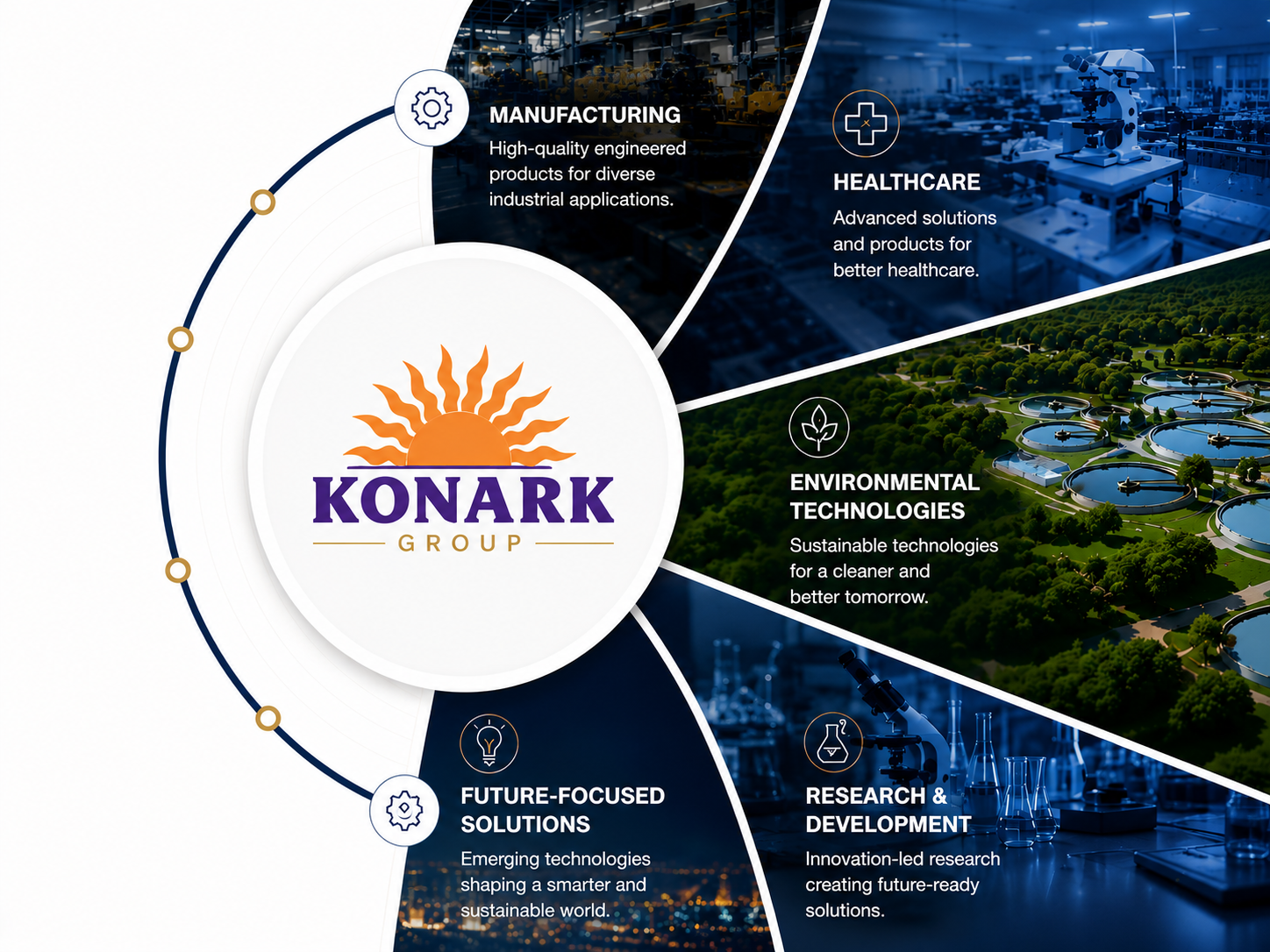 Konark Group